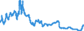 Indicator: Interest: Rates: 3-Month or 90-Day Rates and Yields: Bank Bills: Total for New Zealand