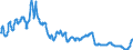 Indicator: Interest: Rates: 3-Month or 90-Day Rates and Yields: Bank Bills: Total for New Zealand