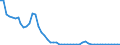 Indicator: Interest: Rates: 3-Month or 90-Day Rates and Yields: Certificates of Deposit: Total for Japan