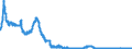 Indicator: Interest: Rates: 3-Month or 90-Day Rates and Yields: Certificates of Deposit: Total for Japan