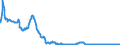 Indicator: Interest: Rates: 3-Month or 90-Day Rates and Yields: Certificates of Deposit: Total for Japan