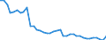 Indicator: Interest: Rates: 3-Month or 90-Day Rates and Yields: Certificates of Deposit: Total for Korea