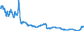 Indicator: Interest: Rates: 3-Month or 90-Day Rates and Yields: Certificates of Deposit: Total for Korea