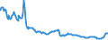 Indicator: Interest: Rates: 3-Month or 90-Day Rates and Yields: Certificates of Deposit: Total for Korea