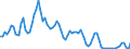 Indicator: Interest: Rates: 3-Month or 90-Day Rates and Yields: Certificates of Deposit: Total for United States