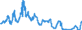 Indicator: Interest: Rates: 3-Month or 90-Day Rates and Yields: Certificates of Deposit: Total for United States