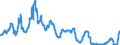 Indicator: Interest: Rates: 3-Month or 90-Day Rates and Yields: Certificates of Deposit: Total for United States