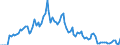 Indicator: Interest: Rates: 3-Month or 90-Day Rates and Yields: Commercial/Corporate Paper: Total for Canada