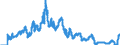 Indicator: Interest: Rates: 3-Month or 90-Day Rates and Yields: Commercial/Corporate Paper: Total for Canada