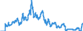 Indicator: Interest: Rates: 3-Month or 90-Day Rates and Yields: Commercial/Corporate Paper: Total for Canada