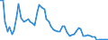 Indicator: Interest: Rates: 3-Month or 90-Day Rates and Yields: Eurodollar Deposits: Total for Switzerland