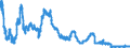 Indicator: Interest: Rates: 3-Month or 90-Day Rates and Yields: Eurodollar Deposits: Total for Switzerland