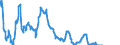 Indicator: Interest: Rates: 3-Month or 90-Day Rates and Yields: Eurodollar Deposits: Total for Switzerland