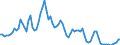 Indicator: Interest: Rates: 3-Month or 90-Day Rates and Yields: Eurodollar Deposits: Total for United States