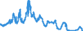 Indicator: Interest: Rates: 3-Month or 90-Day Rates and Yields: Eurodollar Deposits: Total for United States