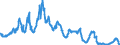 Indicator: Interest: Rates: 3-Month or 90-Day Rates and Yields: Eurodollar Deposits: Total for United States