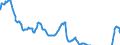 Indicator: Interest: Rates: 3-Month or 90-Day Rates and Yields: Interbank Rates: Total for Austria