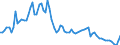 Indicator: Interest: Rates: 3-Month or 90-Day Rates and Yields: Interbank Rates: Total for Australia