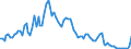 Indicator: Interest: Rates: 3-Month or 90-Day Rates and Yields: Interbank Rates: Total for Belgium