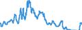 Indicator: Interest: Rates: 3-Month or 90-Day Rates and Yields: Interbank Rates: Total for Belgium