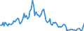 Indicator: Interest: Rates: 3-Month or 90-Day Rates and Yields: Interbank Rates: Total for Canada