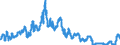 Indicator: Interest: Rates: 3-Month or 90-Day Rates and Yields: Interbank Rates: Total for Canada
