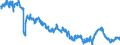 Indicator: Liquid Assets to: Total Assets (Liquid Asset Ratio) for Mexico