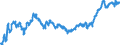 Indicator: Bank Regulatory Capital to Risk-Weighted Assets for: Mexico