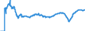 Indicator: Return on: Equity for Mexico
