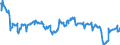 Indicator: Return on: Equity for South Africa