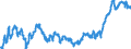 Indicator: Regulatory Tier 1 Capital to Risk-Weighted Assets for: Mexico