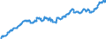 Indicator: Regulatory Tier 1 Capital to Risk-Weighted Assets for: South Africa