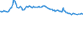 Indicator: Total Debt to Equity for: Australia