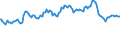 Indicator: Total Debt to Equity for: Canada