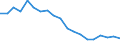 Indicator: Total Debt to Equity for: Germany