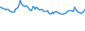 Indicator: Total Debt to Equity for: Germany