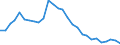 Indicator: Total Debt to Equity for: Spain