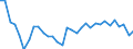 Indicator: Total Debt to Equity for: France