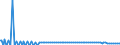 Indicator: Total Debt to Equity for: United Kingdom