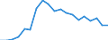 Indicator: Total Debt to Equity for: Italy