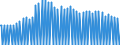 Indicator: Total Debt to Equity for: Italy
