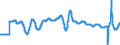 Indicator: Composite Leading Indicators: Composite Leading Indicator (CLI): Trend Restored for Major Five Asia Economies