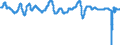 Indicator: Composite Leading Indicators:: Reference Series (GDP) Normalized for Major Five Asia Economies