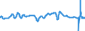 Indicator: Composite Leading Indicators:: Reference Series (GDP) Calendar and Seasonally Adjusted for Major Five Asia Economies
