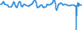 Indicator: Composite Leading Indicators:: Reference Series (GDP) Ratio to Trend for Major Five Asia Economies
