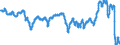 Indicator: Composite Leading Indicators:: Composite Consumer Confidence Amplitude Adjusted for Major Five Asia Economies