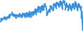 Indicator: U.S. Exports of Goods by F.A.S. Basis to NAFTA with: Canada (Consumption)