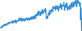 Indicator: U.S.: Imports of Goods by Customs Basis from NAFTA with Mexico (Consumption)