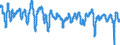 Indicator: Composite Leading Indicators: Composite Leading Indicator (CLI): Normalized for NAFTA