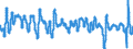 Indicator: Composite Leading Indicators: Composite Leading Indicator (CLI): Trend Restored for NAFTA